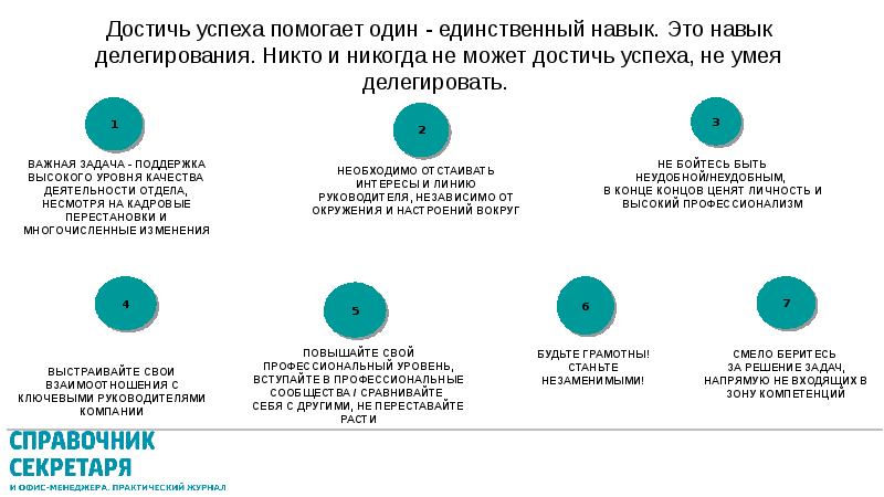 Как стать главным в компании. Как стать главным в компании