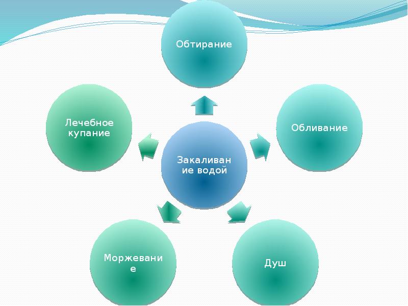 Личная гигиена и закаливание презентация по физкультуре