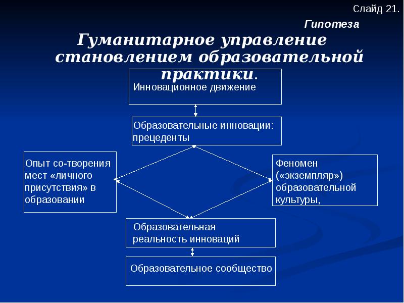 Управление гуманитарными проектами