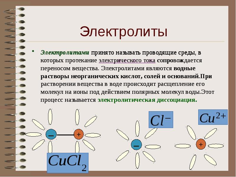 Презентация по теме электрический ток в электролитах