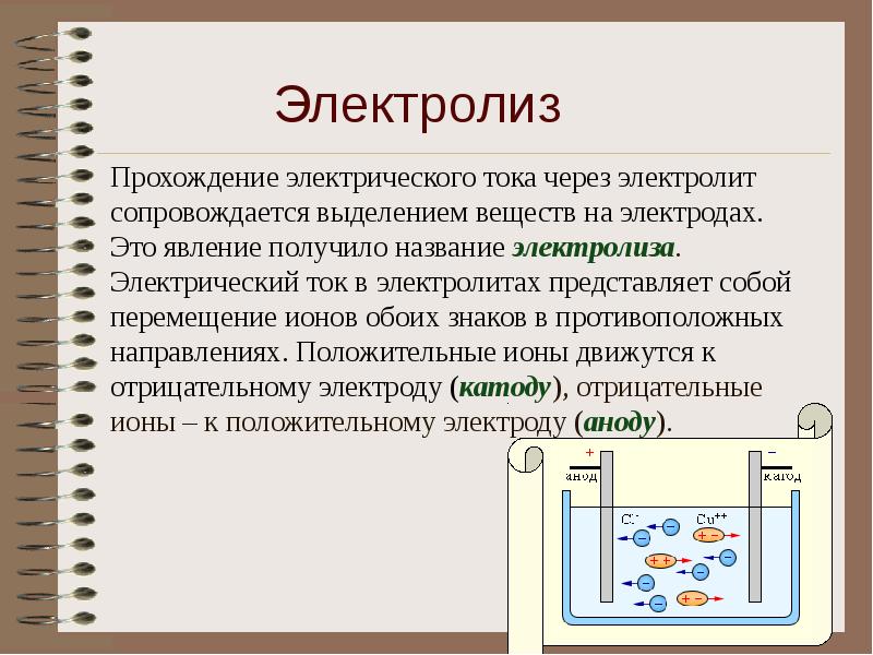 Электрический ток в электролитах картинки