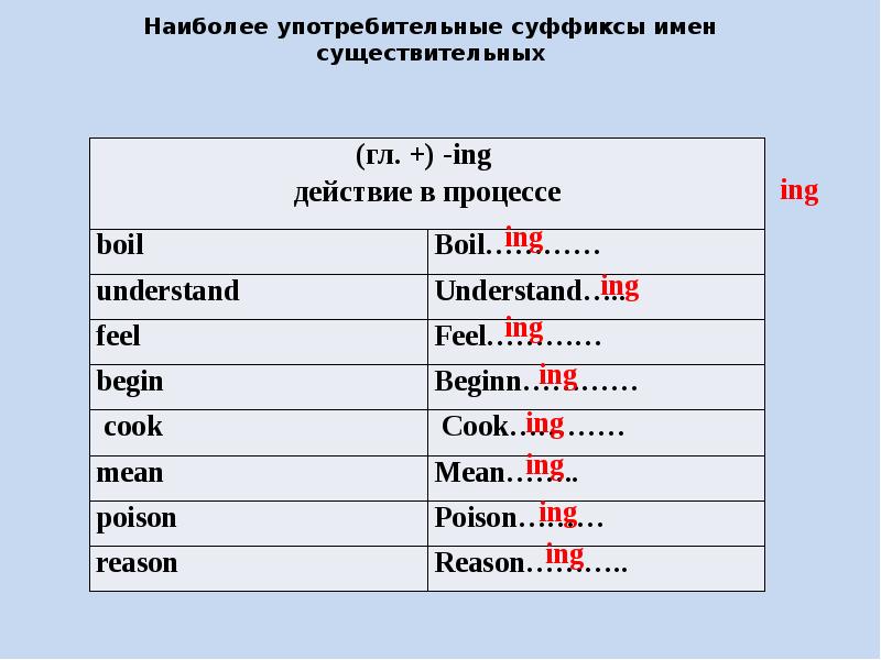 Московское суффикс какой. Суффиксы в английском.