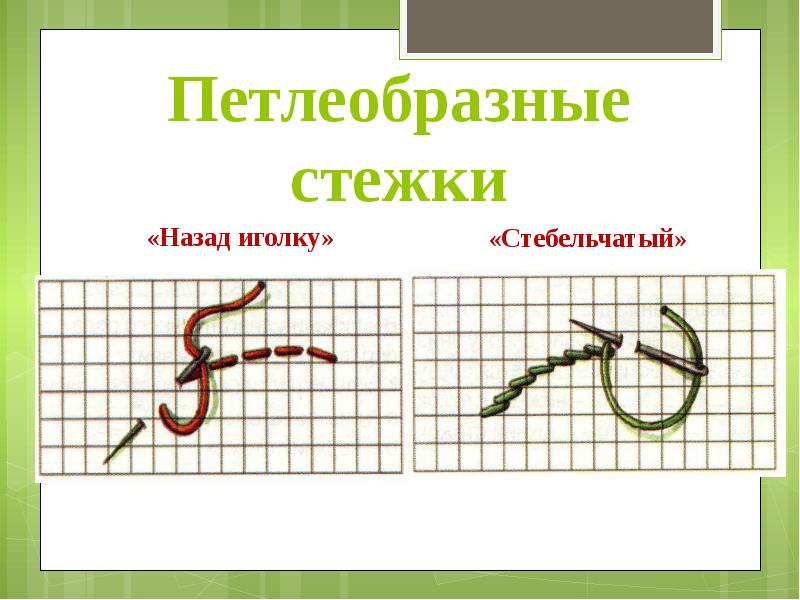 Строчка петельного стежка 3 класс презентация урока школа россии