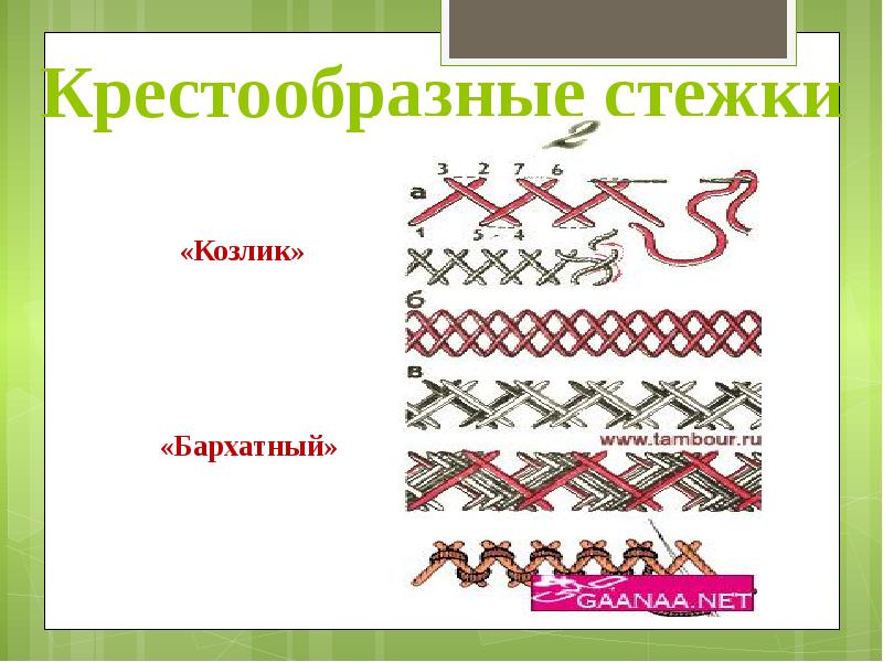 Виды швов 2 класс школа россии презентация