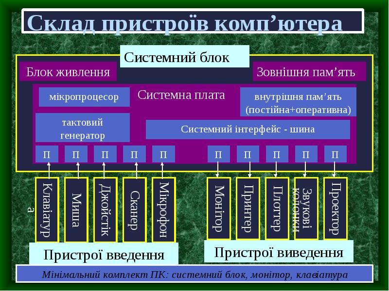 Индивидуальный проект состав пк