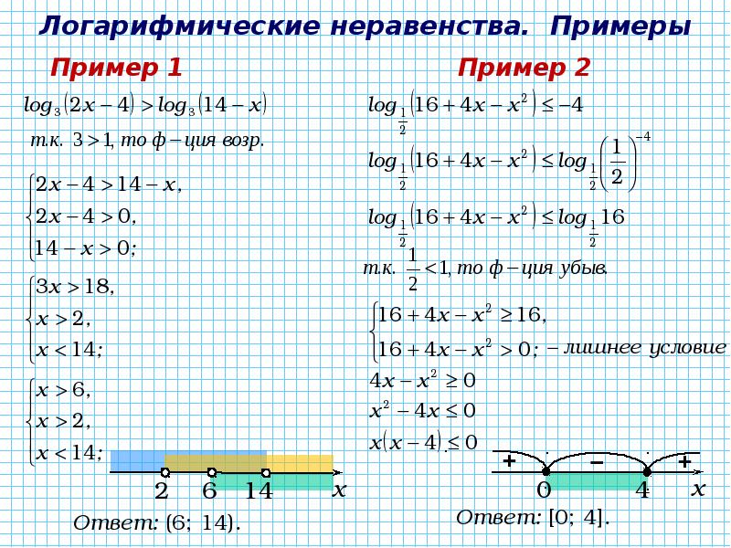 Презентация на тему логарифмические неравенства