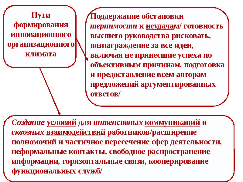 Методы управления инновационными проектами реферат