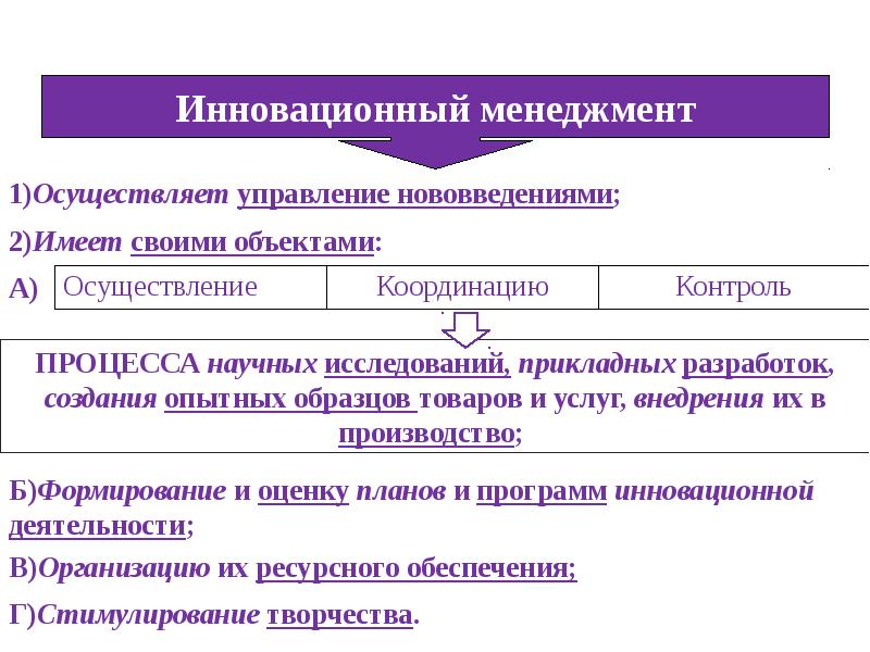 Инновационный менеджмент презентация