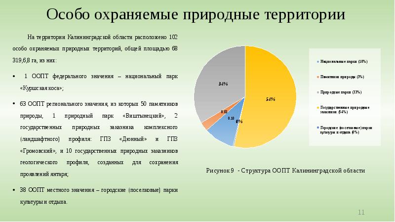 Карта оопт калининградской области