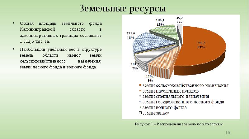 Хозяйство калининградской области презентация