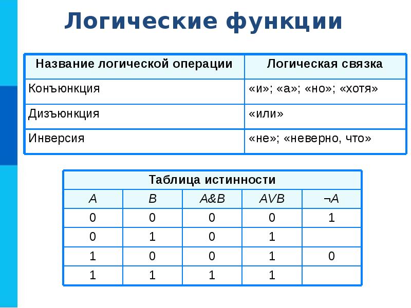 Вычисления в электронных таблицах