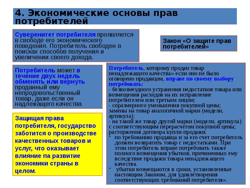 Права и обязанности потребителя 7 класс обществознание презентация