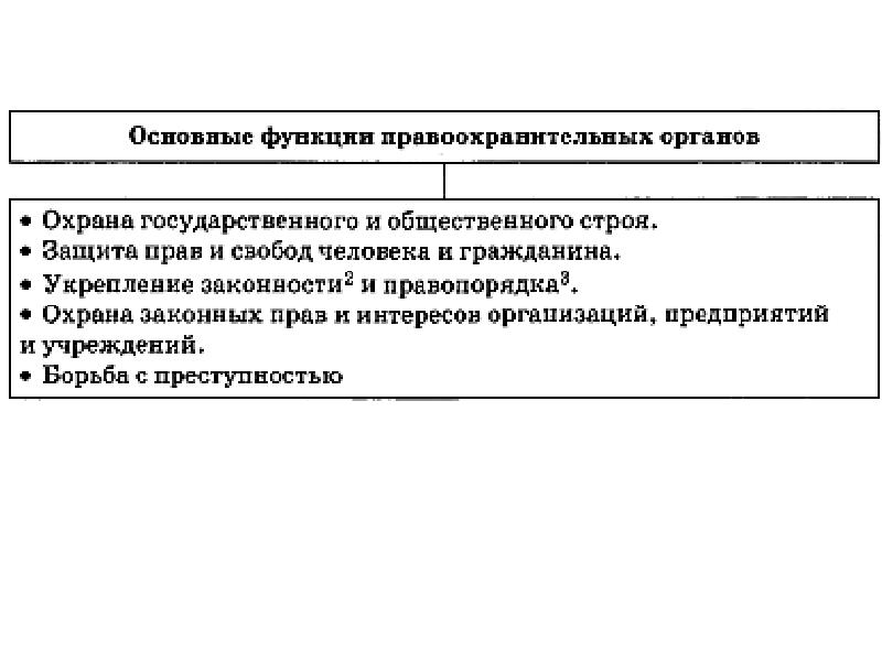 Право 5 4. Правоохранительная функция защита общественного строя. Охрана государственного и общественного строя. 5. Что такое право?.