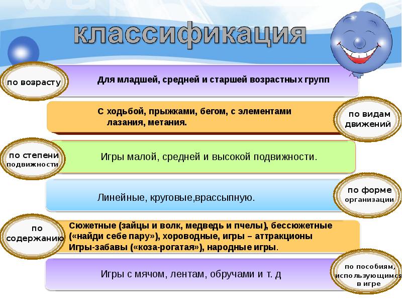 Презентация по детским организациям