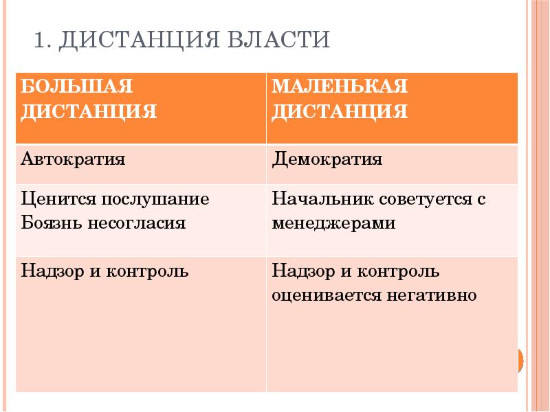 Типология культуры презентация