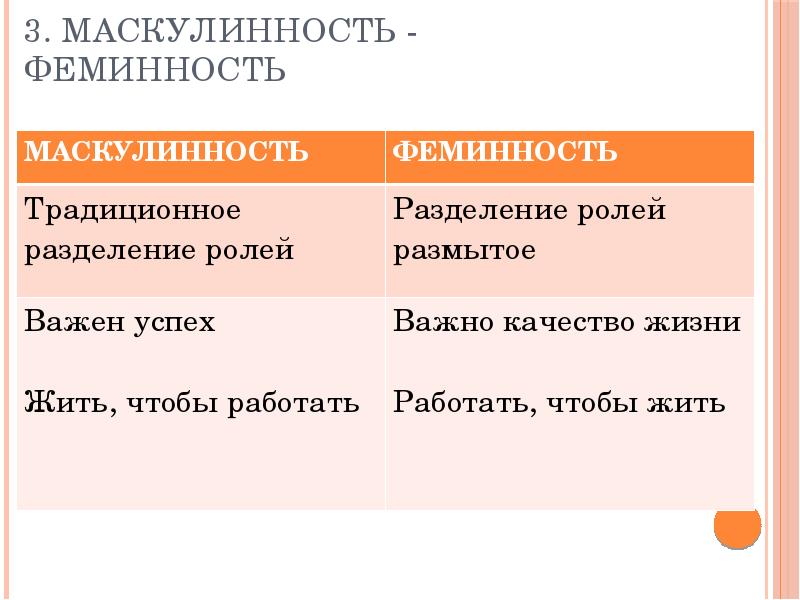 Маскулинность и феминность презентация