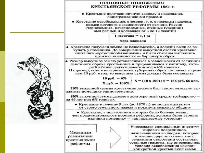 Определив основные положения реформы составить смысловые схемы цели реформы 1861