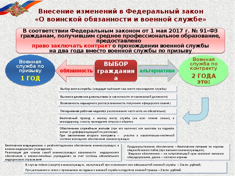 Военная служба по призыву и альтернативная гражданская служба сходство и различия презентация