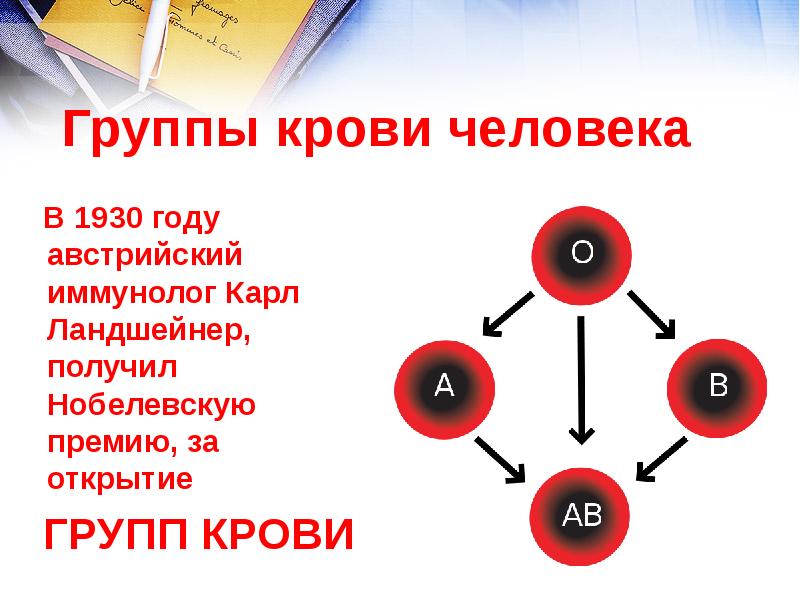 Myslide ru презентация