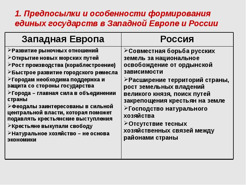 Исследовательский проект европа в 18 веке выявите сходство и различие в политическом и экономическом