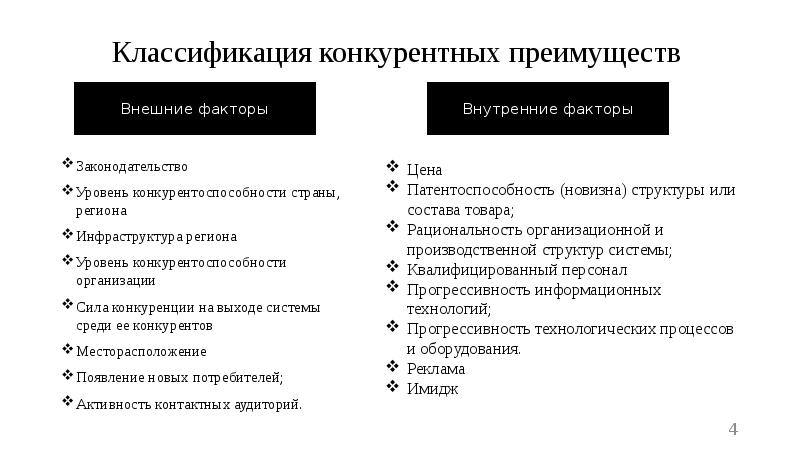 Конкурентные преимущества проекта