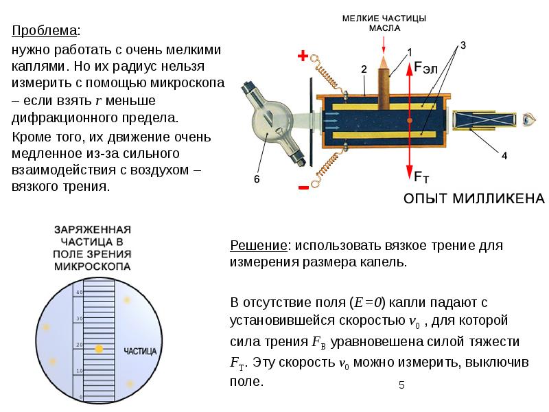 Измерение заряда. Опыт Иоффе Милликена заряд электрона. Схема опыта Иоффе и Милликена. Опыт Роберта Милликена. Опыт Иоффе и Милликена кратко.