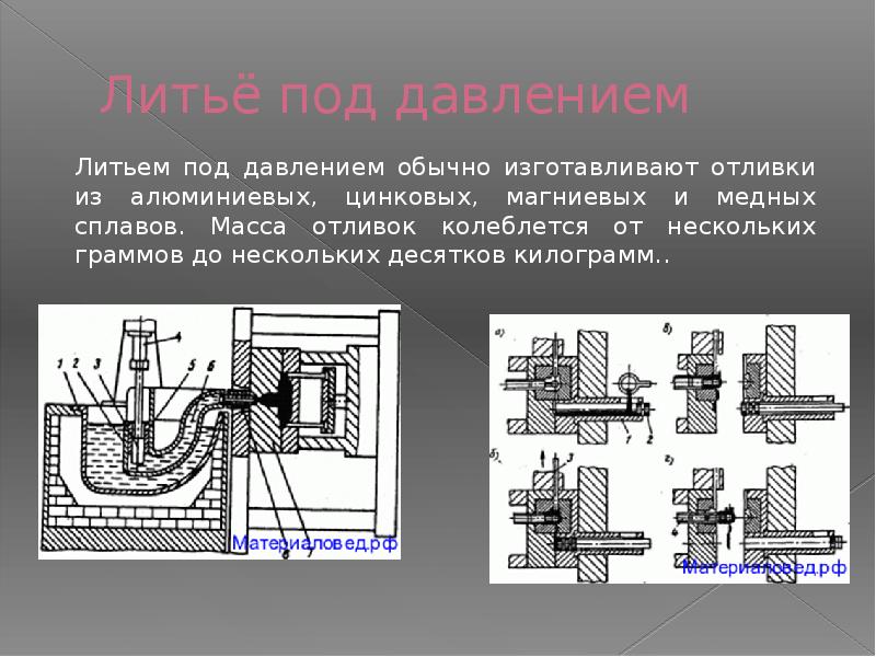 Литье под давлением презентация