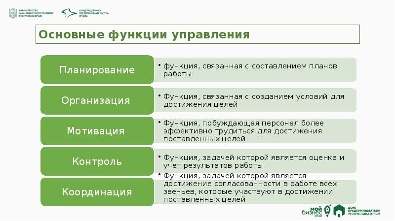 Предпринимательство рф план