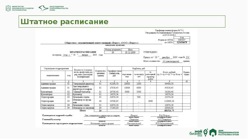 Штатное расписание магазина образец