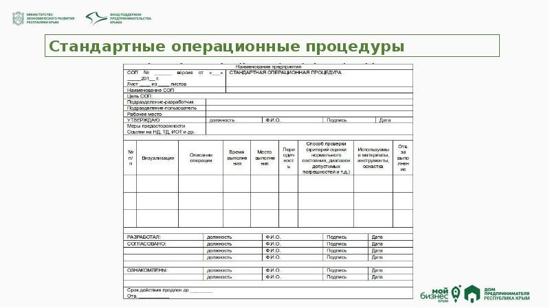 Стандартная операционная карта