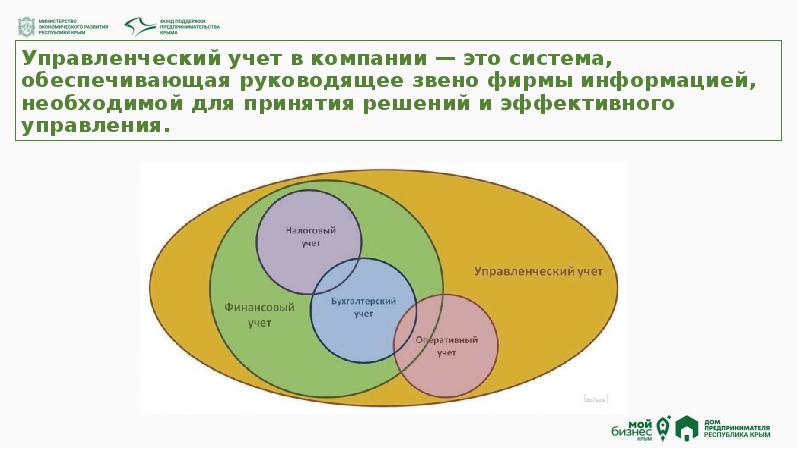 Управленческий учет это. Система управленческого учета. Подсистемы управленческого учета. Управленческий учет - это подсистема ... Учета. Информация необходимая для эффективного управления.