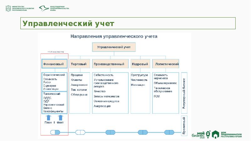 План предпринимательство рф