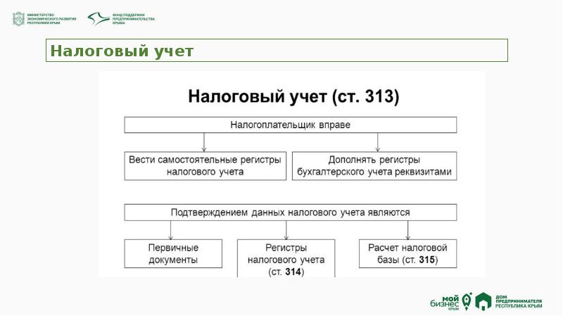 данными налогового учета являются. налоговый учет. тип ведения налогового учета в организации. налоговый учет. налоговый учет.