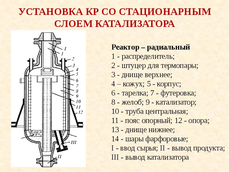 Каталитический реактор чертеж