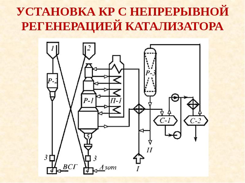 Схема каталитического риформинга