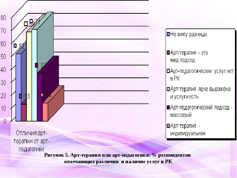 Отметьте различия.