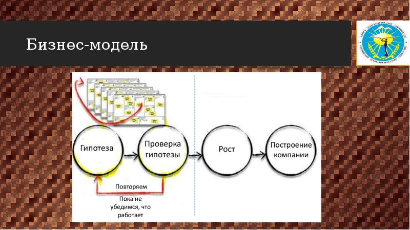 Модельный бизнес презентация