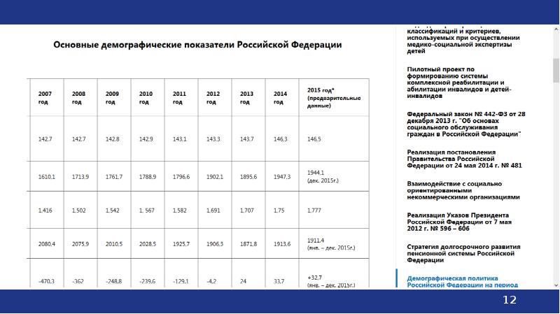 Демографические показатели презентация