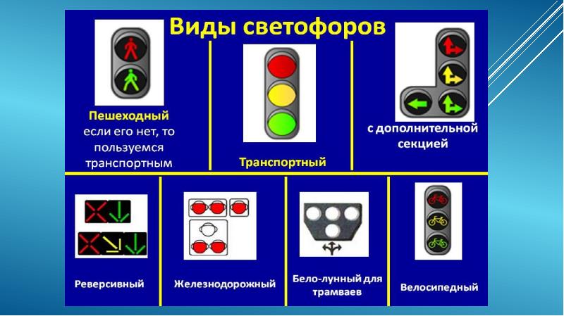 Презентация светофор для дошкольников