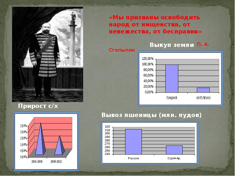 Освобождение народов европы 10 класс. Прирост крестьян.