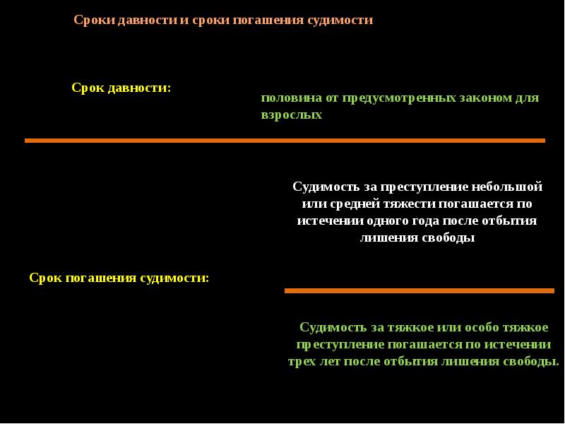 Срок судимости. Уголовная ответственность и наказание презентация.