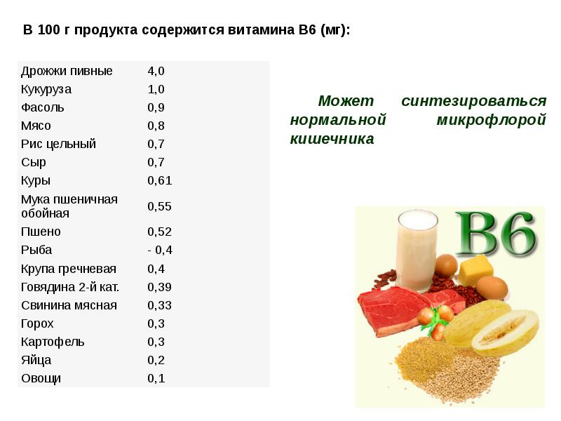 Если в состав витаминов для волос входит дрожжи это не