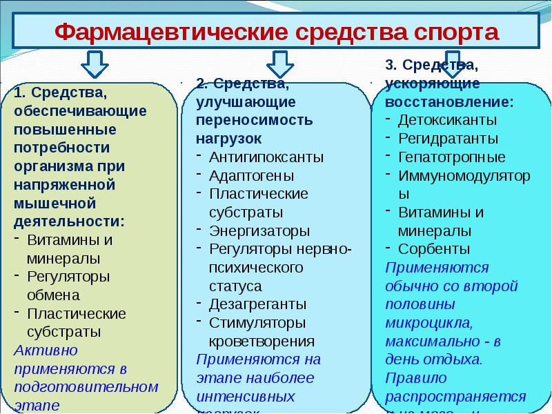 Спортивная фармакология презентация