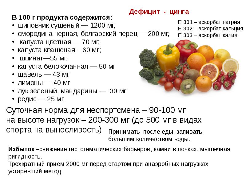 Болгарский перец витамины содержит