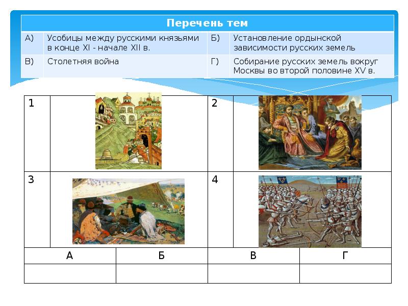 Презентация подготовка к впр по истории 6 класс