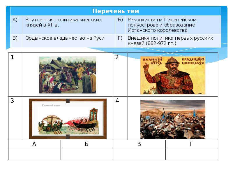 Внутренняя политика русских князей в 10 веке картинки впр 6