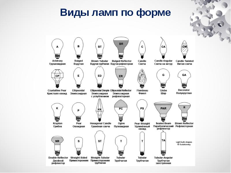Структурная схема признаков ламп накаливания