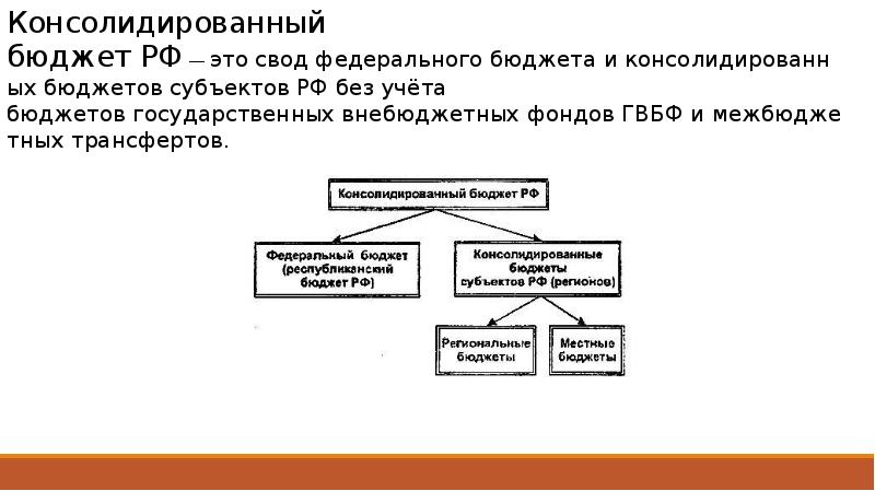 3 консолидация. Бюджеты государственных внебюджетных фондов. Государственные финансы презентация по экономике 11 класс. Государственный бюджет презентация 11 класс экономика.