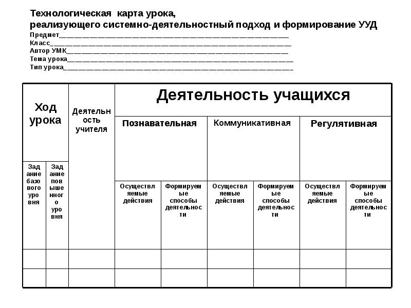 Технологическая карта темы