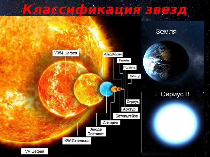 Самая тяжелая и яркая звезда во вселенной презентация